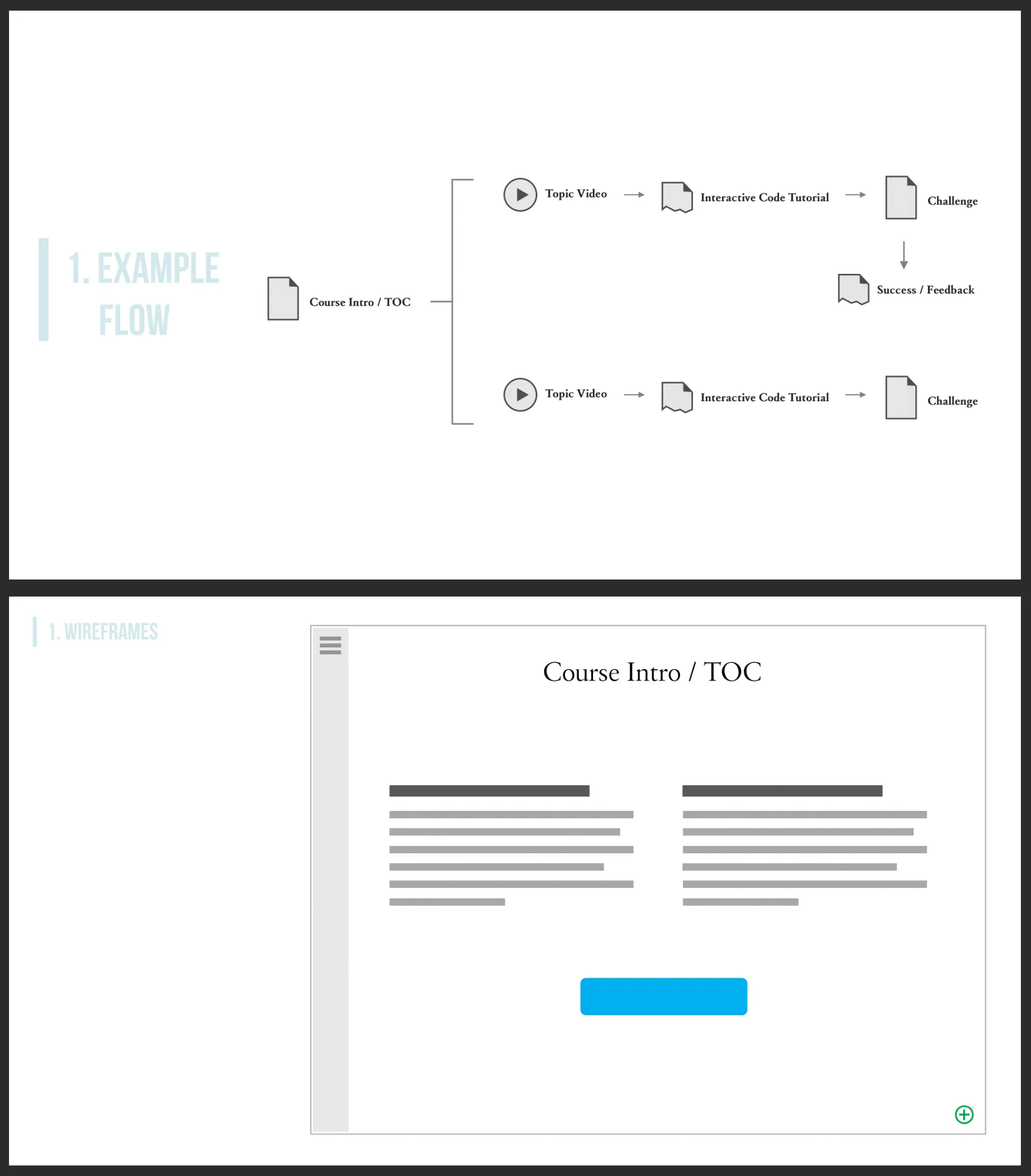 Partner learning product with topic navigation and code interface