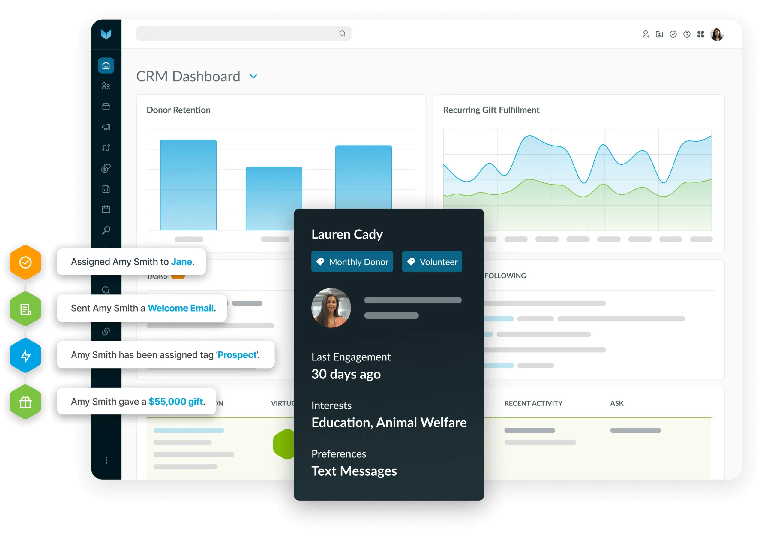 Virtuous CRM dashboard showing donor data, activity, and responsive fundraising automation