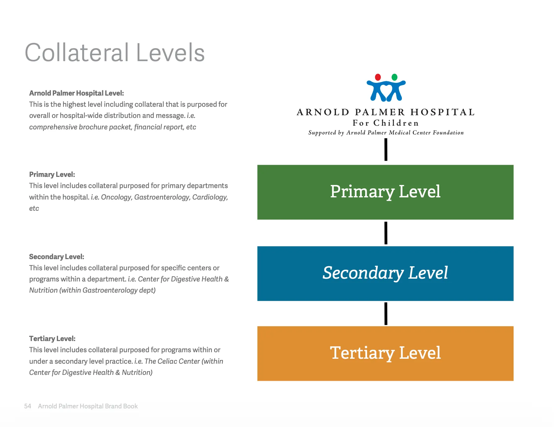 Arnold Palmer Hospital brand book: Collateral levels