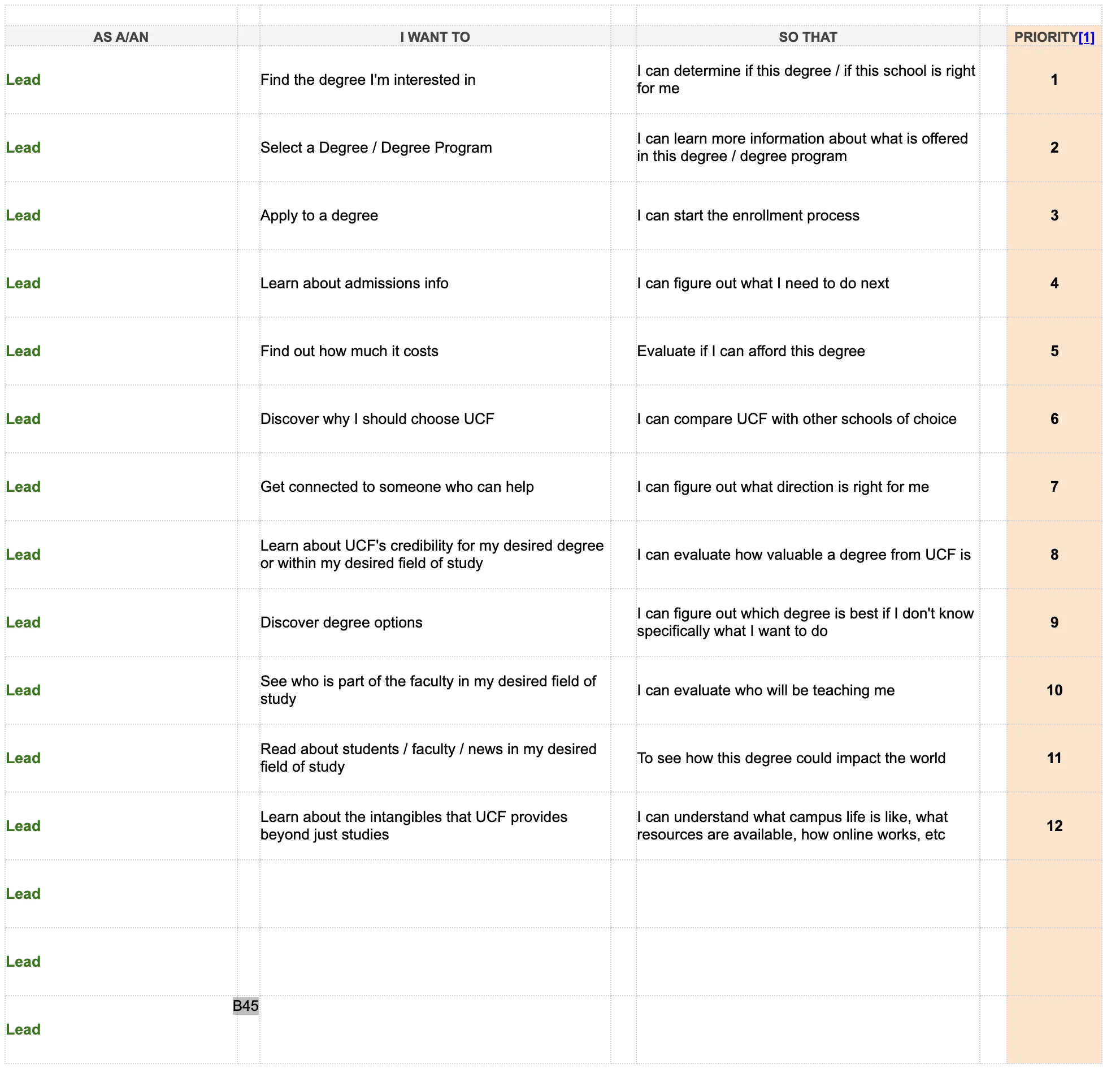 Prioritized UCF Online user stories organized by student goals
